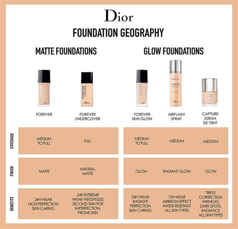 dior forever 0w|dior forever foundation color chart.